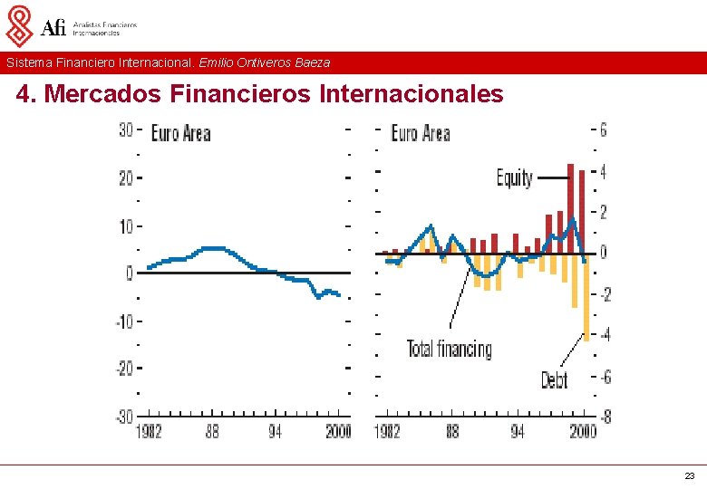 Sistema Financiero Internacional. Emilio Ontiveros Baeza 4. Mercados Financieros Internacionales 23 