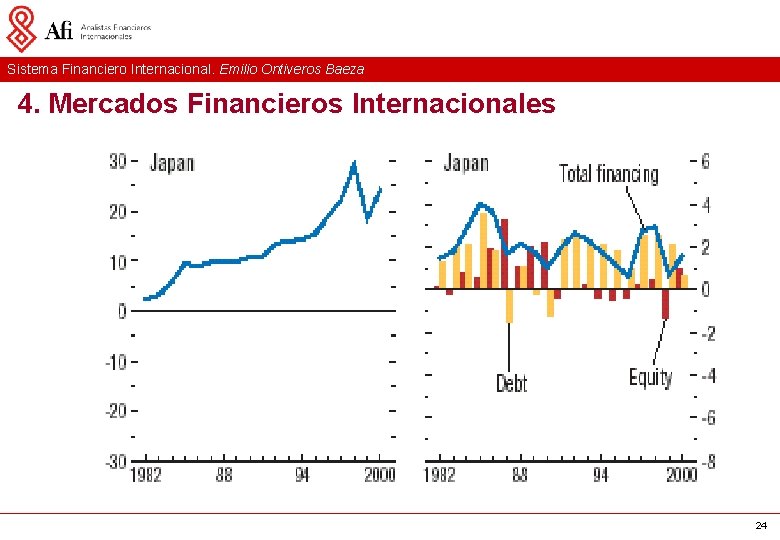 Sistema Financiero Internacional. Emilio Ontiveros Baeza 4. Mercados Financieros Internacionales 24 