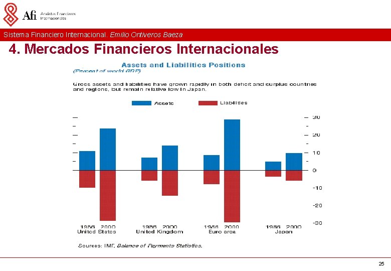 Sistema Financiero Internacional. Emilio Ontiveros Baeza 4. Mercados Financieros Internacionales 25 