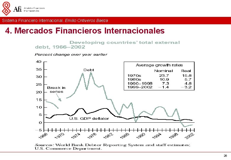 Sistema Financiero Internacional. Emilio Ontiveros Baeza 4. Mercados Financieros Internacionales 26 