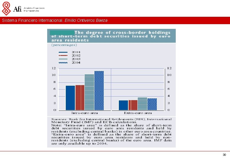 Sistema Financiero Internacional. Emilio Ontiveros Baeza 30 