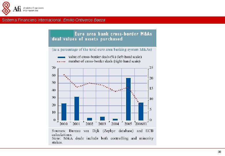 Sistema Financiero Internacional. Emilio Ontiveros Baeza 38 