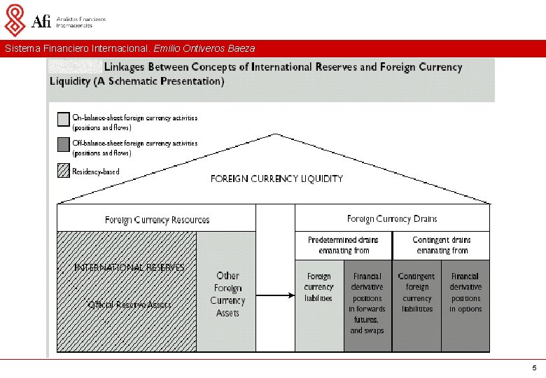Sistema Financiero Internacional. Emilio Ontiveros Baeza 5 