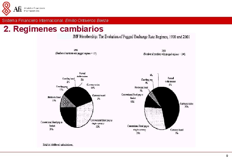 Sistema Financiero Internacional. Emilio Ontiveros Baeza 2. Regímenes cambiarios 9 