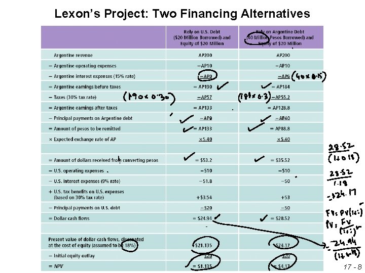 Lexon’s Project: Two Financing Alternatives 17 - 8 