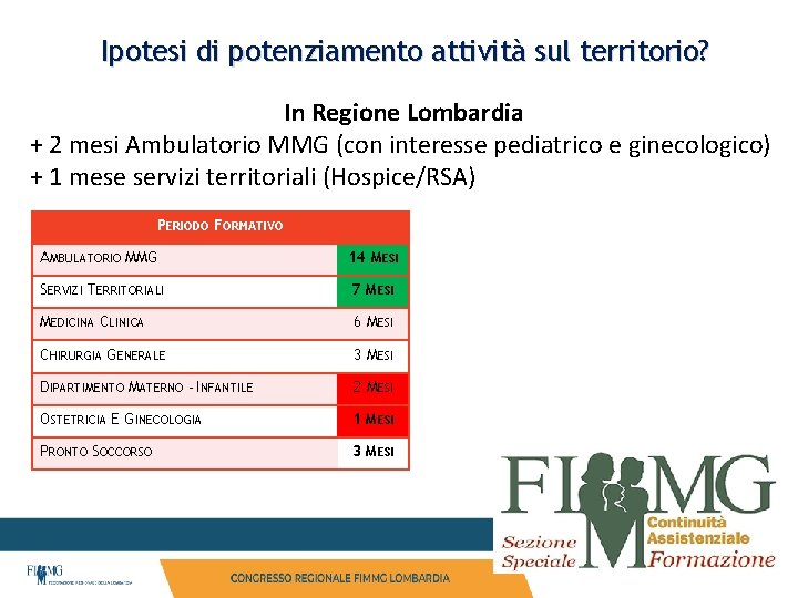 Ipotesi di potenziamento attività sul territorio? In Regione Lombardia + 2 mesi Ambulatorio MMG