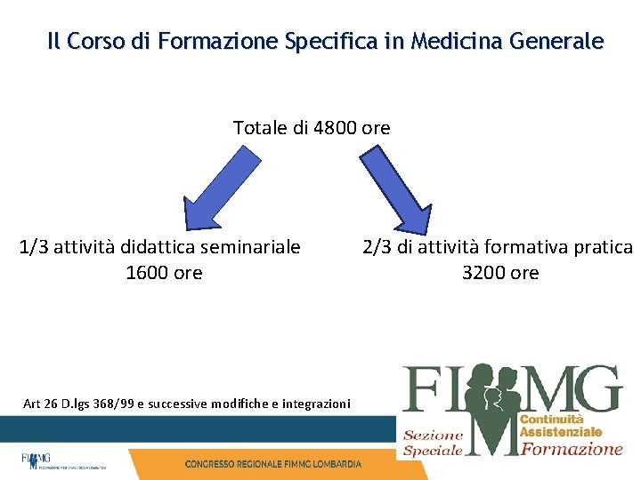 Il Corso di Formazione Specifica in Medicina Generale Totale di 4800 ore 1/3 attività