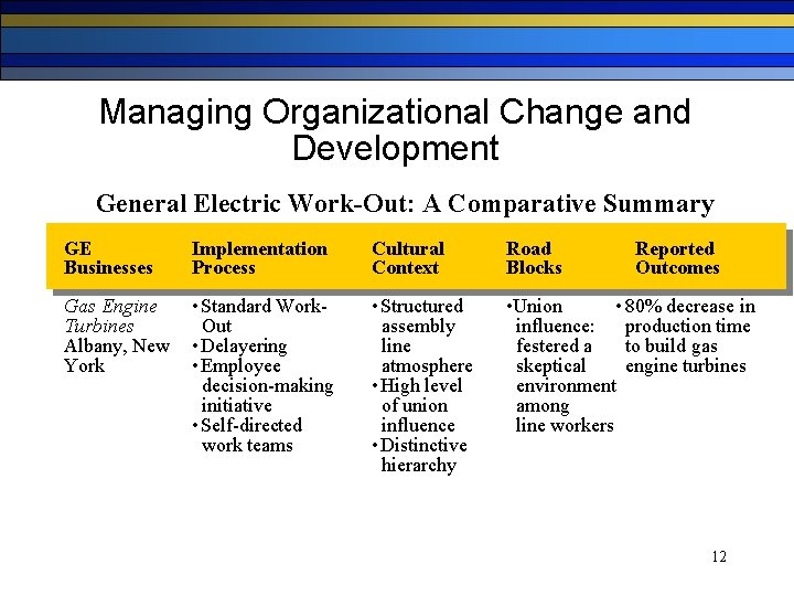 Managing Organizational Change and Development General Electric Work-Out: A Comparative Summary GE Businesses Implementation