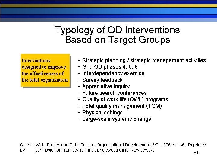 Typology of OD Interventions Based on Target Groups Interventions designed to improve the effectiveness