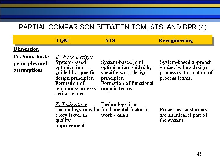 PARTIAL COMPARISON BETWEEN TQM, STS, AND BPR (4) TQM Dimension IV. Some basic principles