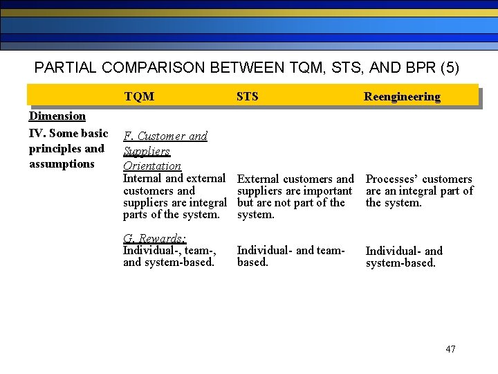 PARTIAL COMPARISON BETWEEN TQM, STS, AND BPR (5) Dimension IV. Some basic principles and