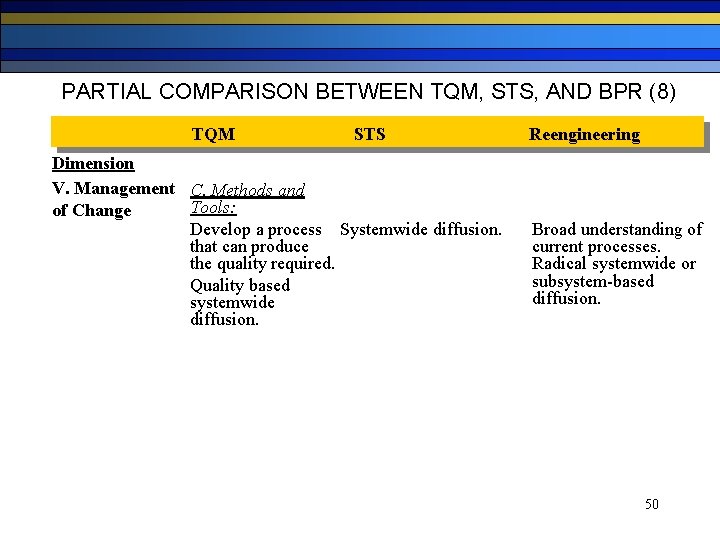 PARTIAL COMPARISON BETWEEN TQM, STS, AND BPR (8) TQM STS Dimension V. Management C.