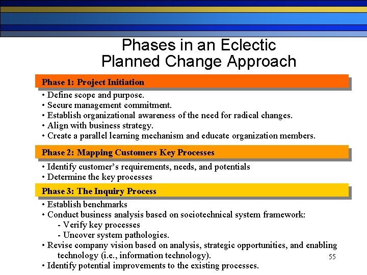 Phases in an Eclectic Planned Change Approach Phase 1: Project Initiation • Define scope