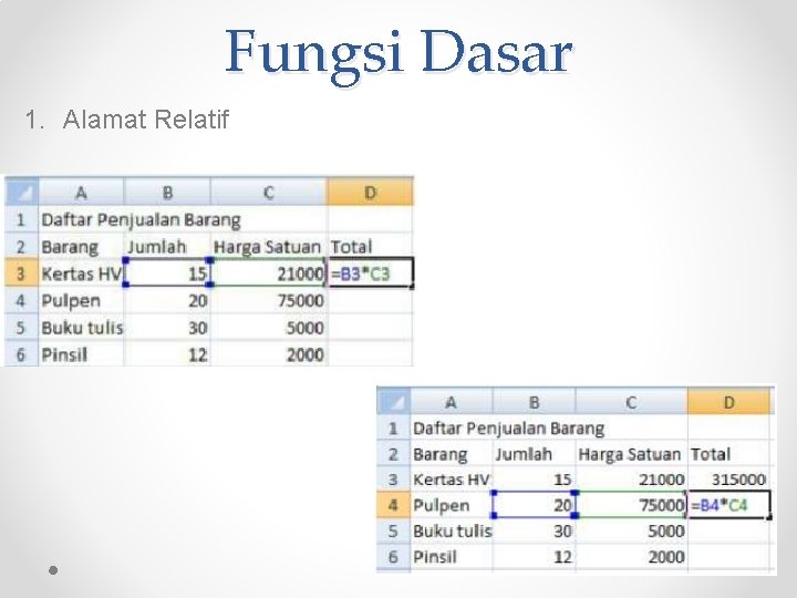 Fungsi Dasar 1. Alamat Relatif 