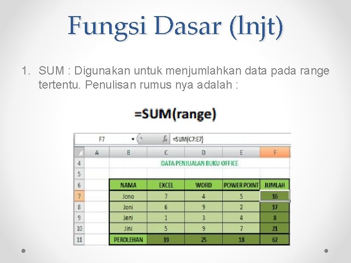 Fungsi Dasar (lnjt) 1. SUM : Digunakan untuk menjumlahkan data pada range tertentu. Penulisan