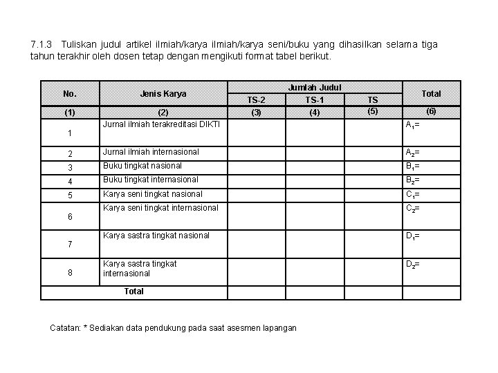 7. 1. 3 Tuliskan judul artikel ilmiah/karya seni/buku yang dihasilkan selama tiga tahun terakhir