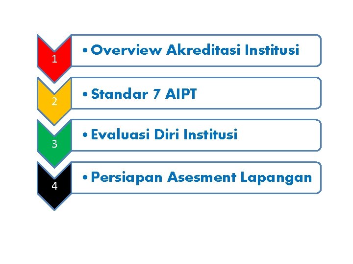 1 2 3 4 • Overview Akreditasi Institusi • Standar 7 AIPT • Evaluasi