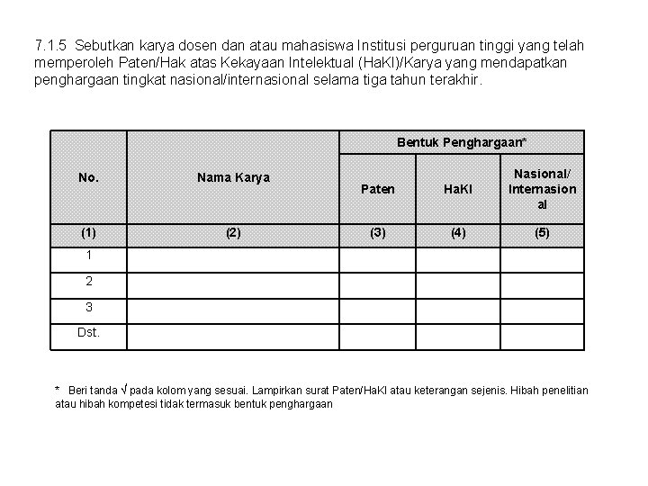 7. 1. 5 Sebutkan karya dosen dan atau mahasiswa Institusi perguruan tinggi yang telah