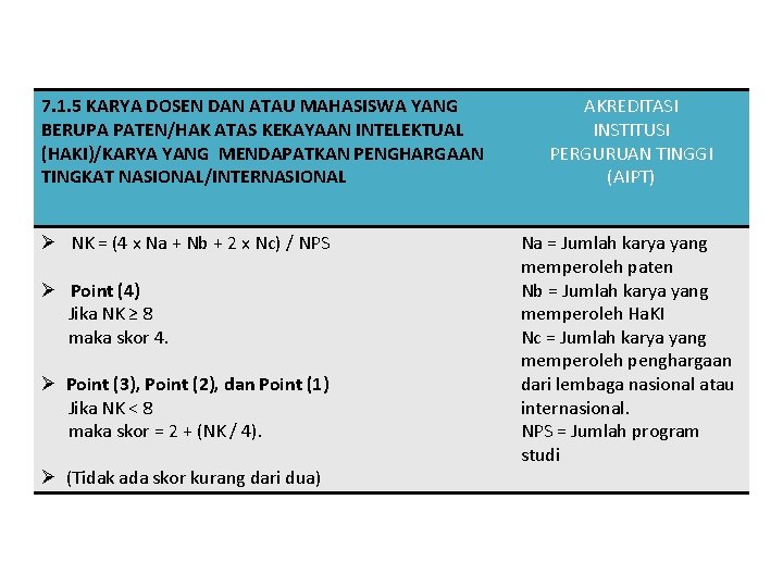 7. 1. 5 KARYA DOSEN DAN ATAU MAHASISWA YANG BERUPA PATEN/HAK ATAS KEKAYAAN INTELEKTUAL