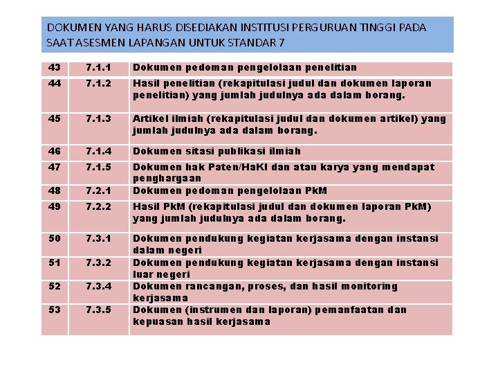 DOKUMEN YANG HARUS DISEDIAKAN INSTITUSI PERGURUAN TINGGI PADA SAAT ASESMEN LAPANGAN UNTUK STANDAR 7