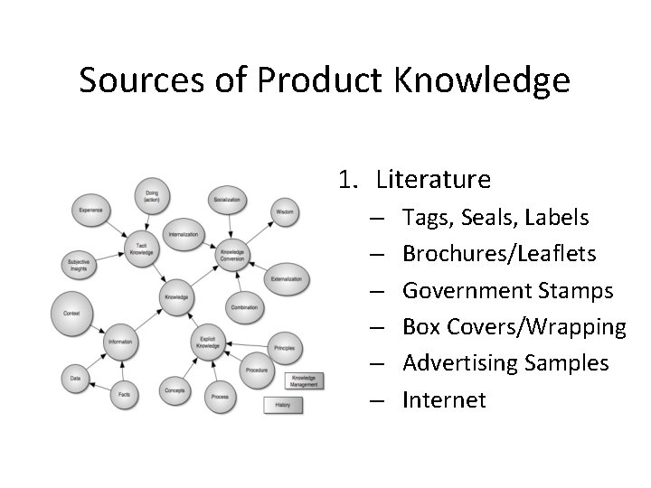 Sources of Product Knowledge 1. Literature – – – Tags, Seals, Labels Brochures/Leaflets Government