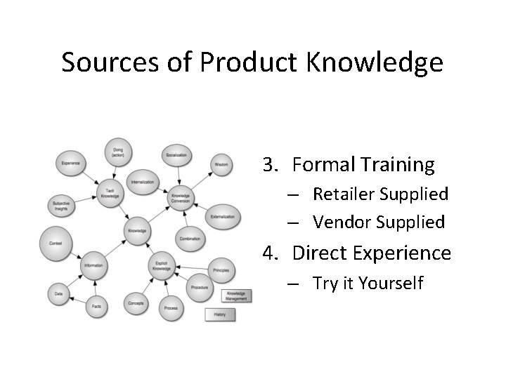 Sources of Product Knowledge 3. Formal Training – Retailer Supplied – Vendor Supplied 4.