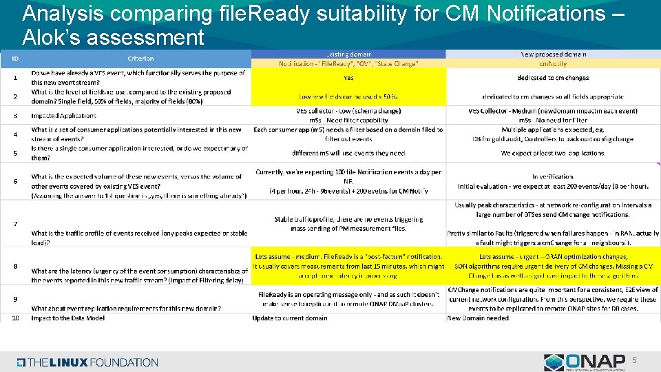 Analysis comparing file. Ready suitability for CM Notifications – Alok’s assessment 5 Analysis comparing file. Ready suitability for CM Notifications – Alok’s assessment 5