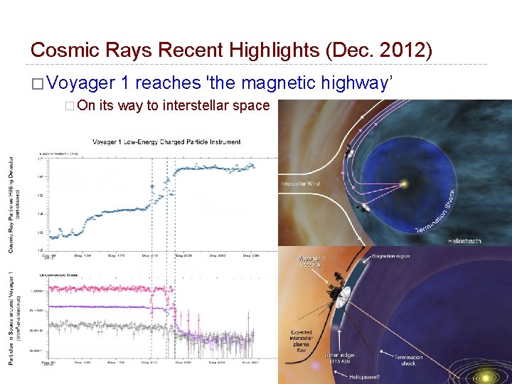 Cosmic Rays Recent Highlights (Dec. 2012) � Voyager 1 reaches 'the magnetic � On