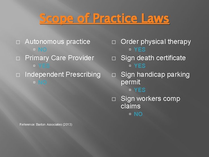 Scope of Practice Laws � Autonomous practice � NO � Primary Care Provider YES Scope of Practice Laws � Autonomous practice � NO � Primary Care Provider YES