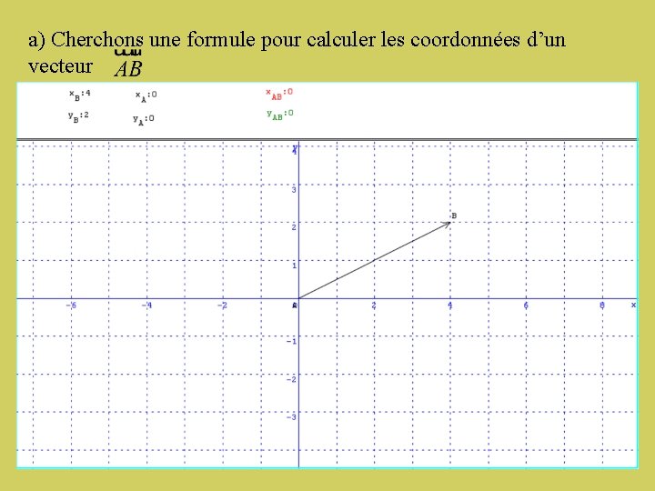 a) Cherchons une formule pour calculer les coordonnées d’un vecteur 