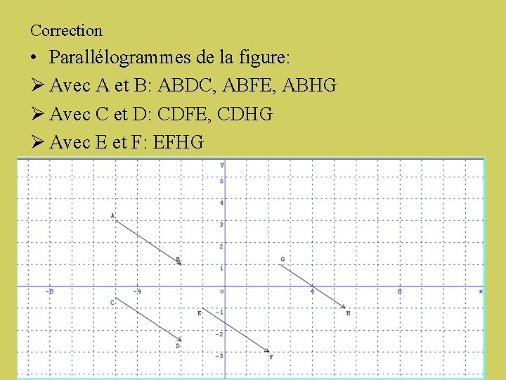 Correction • Parallélogrammes de la figure: Ø Avec A et B: ABDC, ABFE, ABHG
