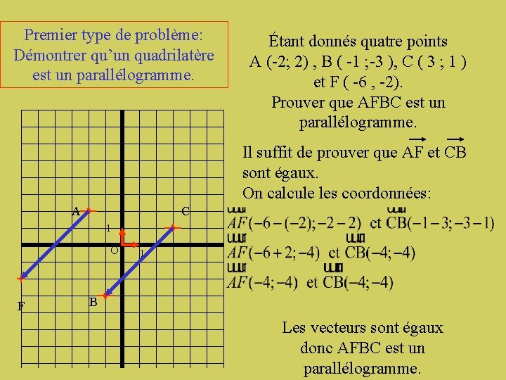 Premier type de problème: Démontrer qu’un quadrilatère est un parallélogramme. Étant donnés quatre points