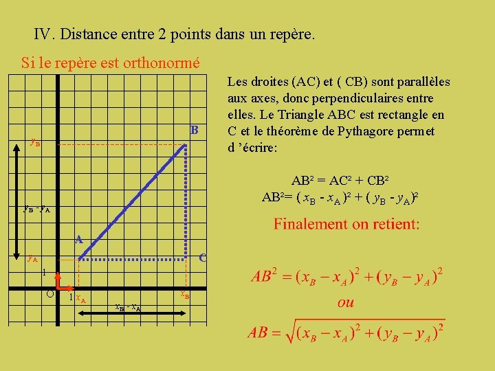 IV. Distance entre 2 points dans un repère. Si le repère est orthonormé Les