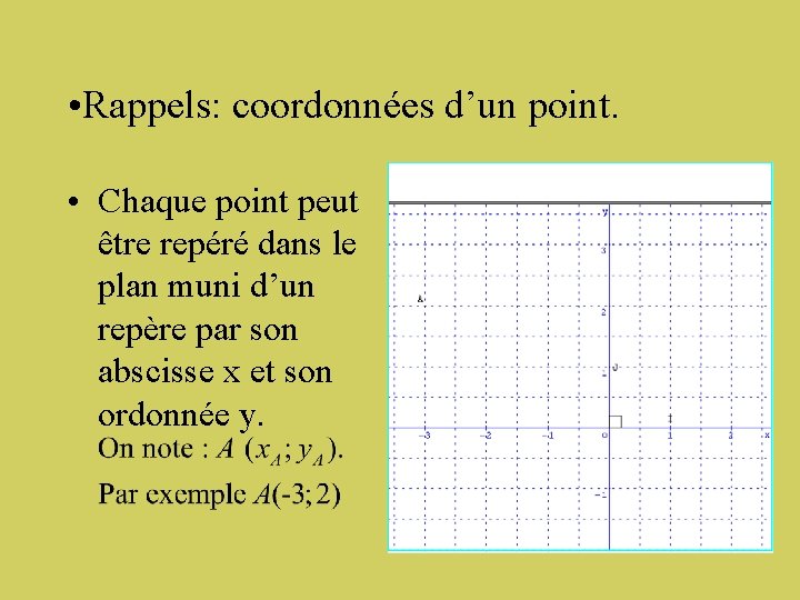  • Rappels: coordonnées d’un point. • Chaque point peut être repéré dans le