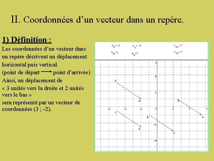 II. Coordonnées d’un vecteur dans un repère. 1) Définition : Les coordonnées d’un vecteur