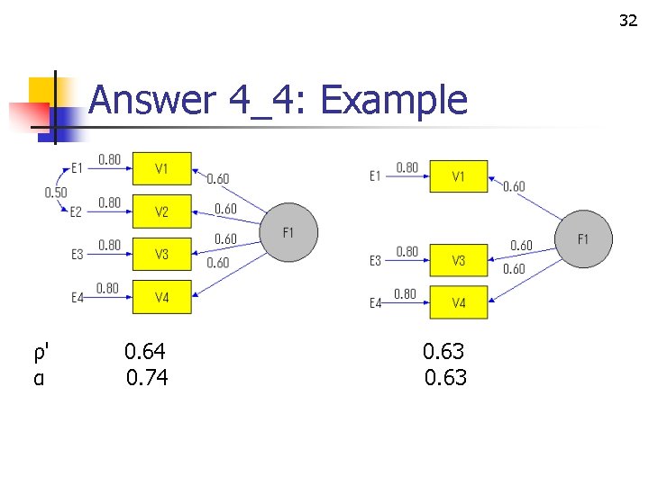 32 Answer 4_4: Example ρ' α 0. 64 0. 74 0. 63 