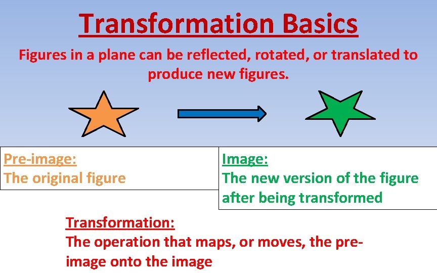 Transformation Basics Figures in a plane can be reflected, rotated, or translated to produce