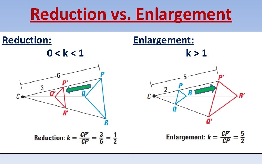 Reduction vs. Enlargement Reduction: 0<k<1 Enlargement: k>1 