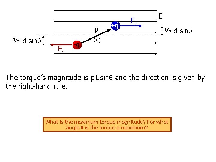 p ½ d sin F- -q +q F+ E ½ d sin The torque’s