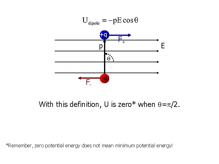 +q p F+ E F- -q With this definition, U is zero* when =