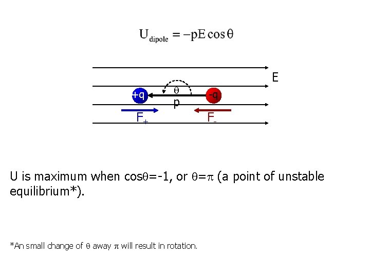 +q p F+ E -q F- U is maximum when cos =-1, or =