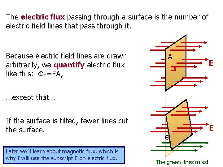 The electric flux passing through a surface is the number of electric field lines