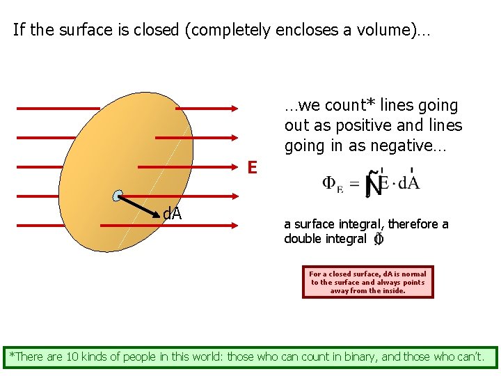 If the surface is closed (completely encloses a volume)… …we count* lines going out