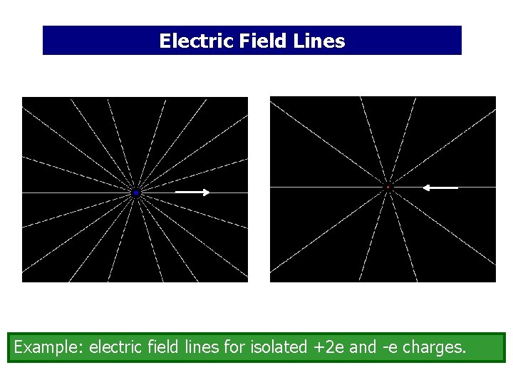 Electric Field Lines Example: electric field lines for isolated +2 e and -e charges.