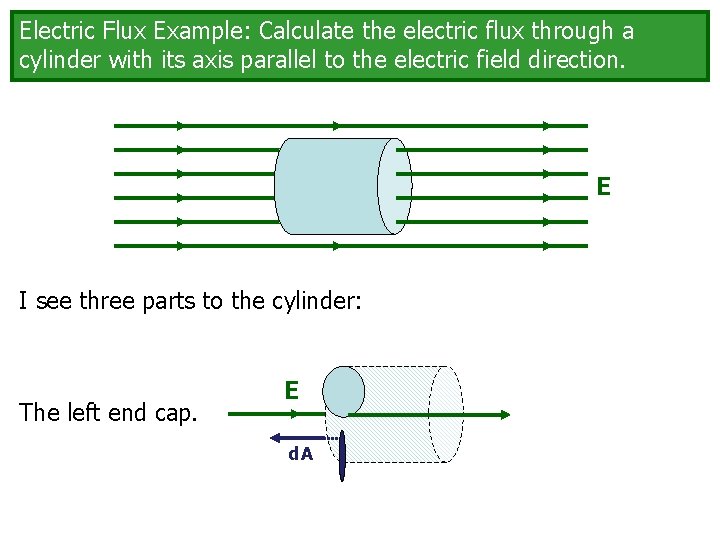 Electric Flux Example: Calculate the electric flux through a cylinder with its axis parallel