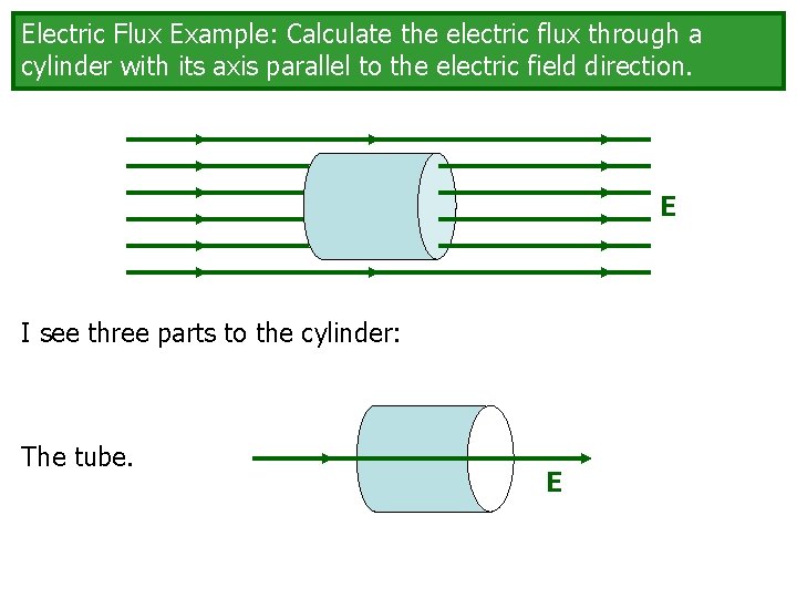 Electric Flux Example: Calculate the electric flux through a cylinder with its axis parallel