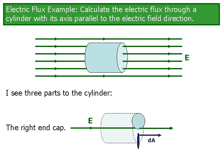 Electric Flux Example: Calculate the electric flux through a cylinder with its axis parallel