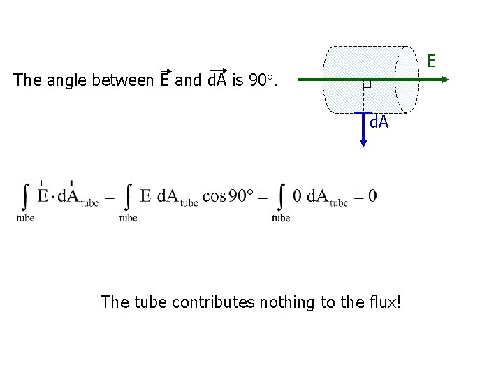 E The angle between E and d. A is 90. d. A The tube