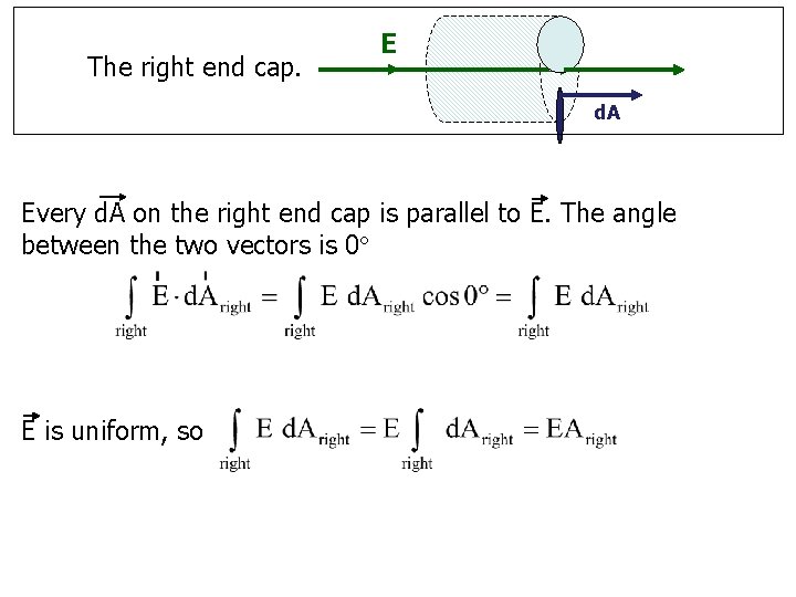 The right end cap. E d. A Every d. A on the right end