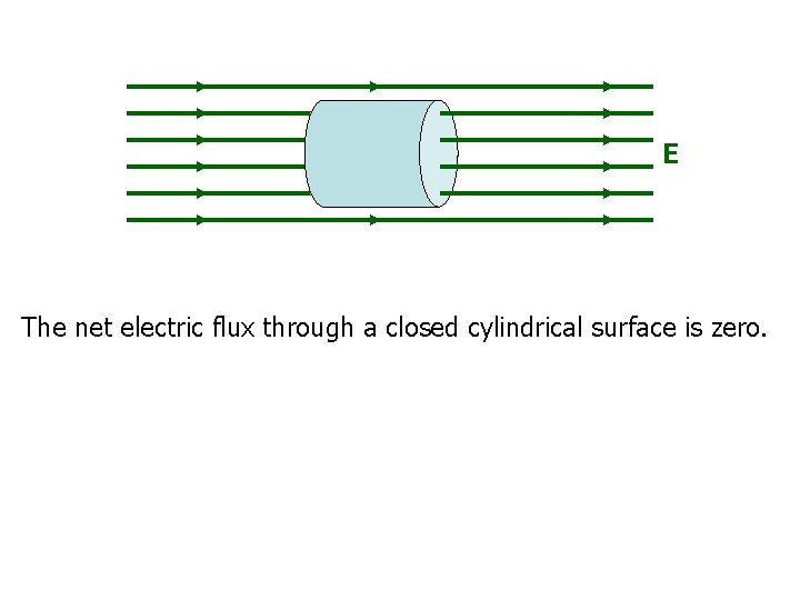 E The net electric flux through a closed cylindrical surface is zero. 